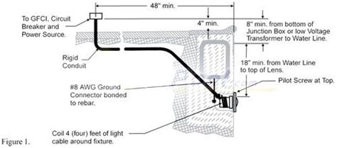 pool light junction box requirements